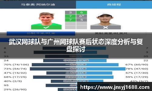 武汉网球队与广州网球队赛后状态深度分析与复盘探讨