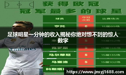 足球明星一分钟的收入揭秘你绝对想不到的惊人数字